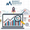 Tocotrienols Supplements Market Analysis By Application,