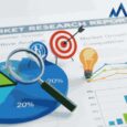 Beauty Products Market