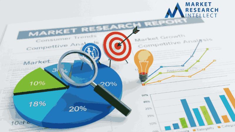 Beauty Products Market