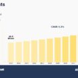 Pet Supplement Market to Reach $1.01 Billion, Globally, by 2035