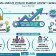 Gummy Vitamin Market Advances to USD 7.18 Billion by 2034, Fueled