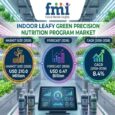Indoor Leafy Green Precision Nutrition Program Market Outlook