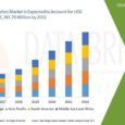Vitamin Patches Market