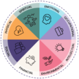 Wellness in Every Dimension: May is Mental Health Awareness Month