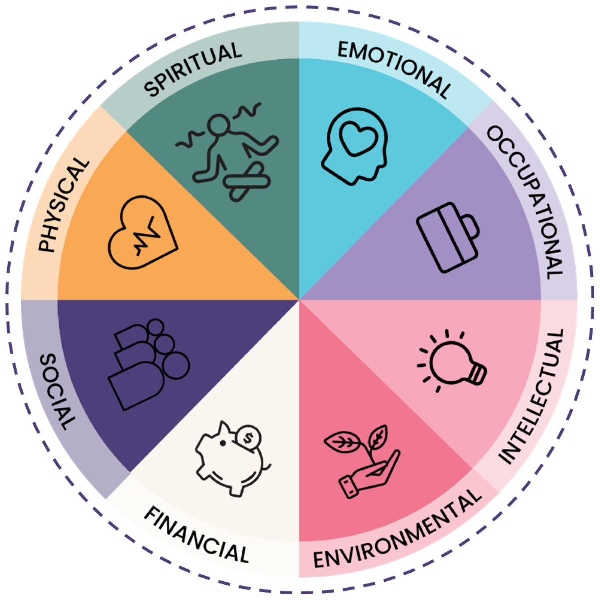 Wellness in Every Dimension: May is Mental Health Awareness Month