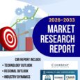 Vitamin Ingredients Market  Analysis