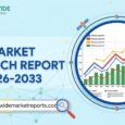 Sports Supplements Market