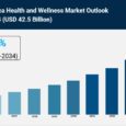 South Africa Health and Wellness Market