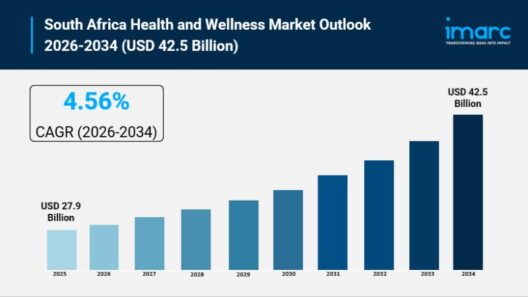 South Africa Health and Wellness Market