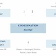 Artificial intelligence in nutritional oncology: From isolated screening tools to agentic intervention systems