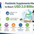 postbiotic supplements market