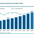 Herbal Supplements Move Into the Mainstream as Global Market
