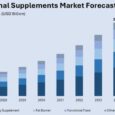 Australia Nutritional Supplements Market Anticipated to Reach