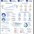Beauty Products Market at USD 463.33 Bn in 2025 to Reach USD 725.24