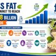 Bypass Fat Supplement Market