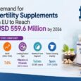 Demand for Fertility Supplements in EU