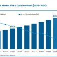 Genomic Nutrition Platforms Market