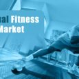 Digital Fitness Market Trends and Future Insights