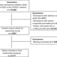 Allied health services availability and human milk nutrition among preterm infants