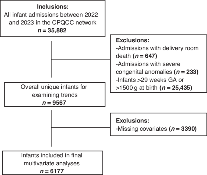 Allied health services availability and human milk nutrition among preterm infants