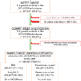 Physical fitness changes among school-aged children during the COVID-19 lockdown evaluated within the Hungarian National Student Fitness Test cohort