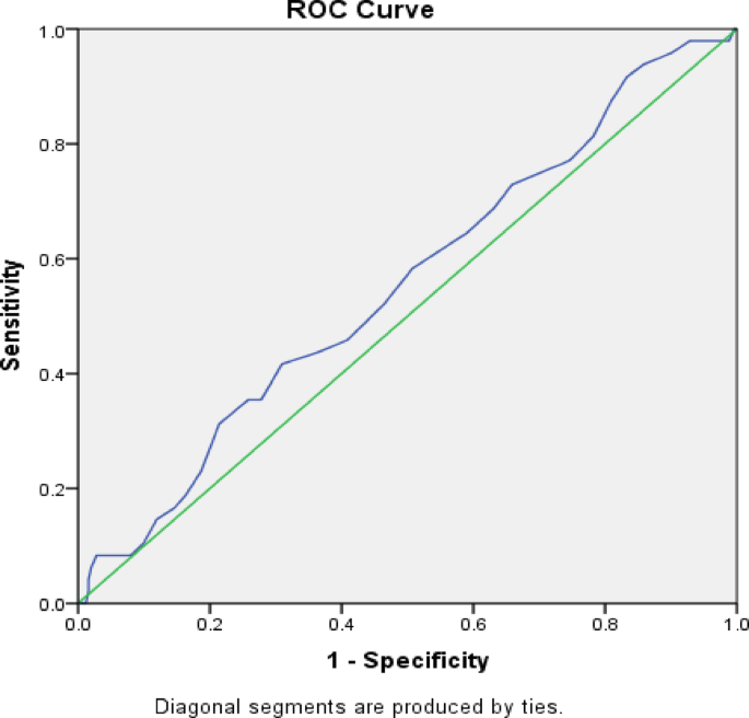 Pre-treatment vitamin D insufficiency predicts severe paclitaxel-induced sensory neuropathy in breast cancer patients: a prospective cohort study