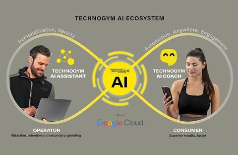 technogym google cloud
