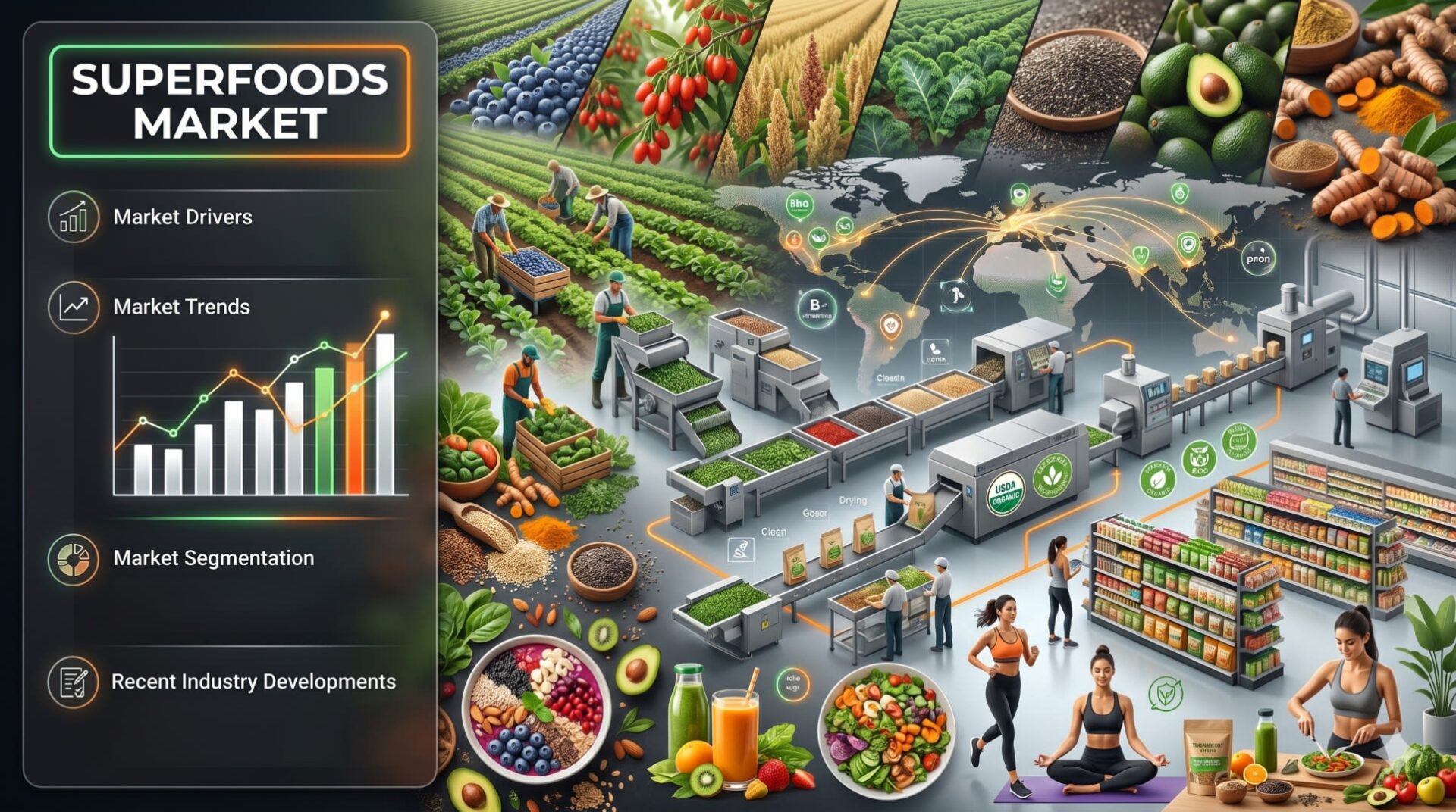 Superfoods Market Trends: Functional Nutrition, Clean Label Demand & Forecast to 2034