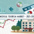 South Korea Medical Tourism Market Outlook: International Patients, Wellness Tourism & Forecast to 2034