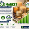 Global Candle Market Forecast 2026–2034: Wellness Trends, Home Décor Demand, and Premium Fragrances Illuminate Industry Growth