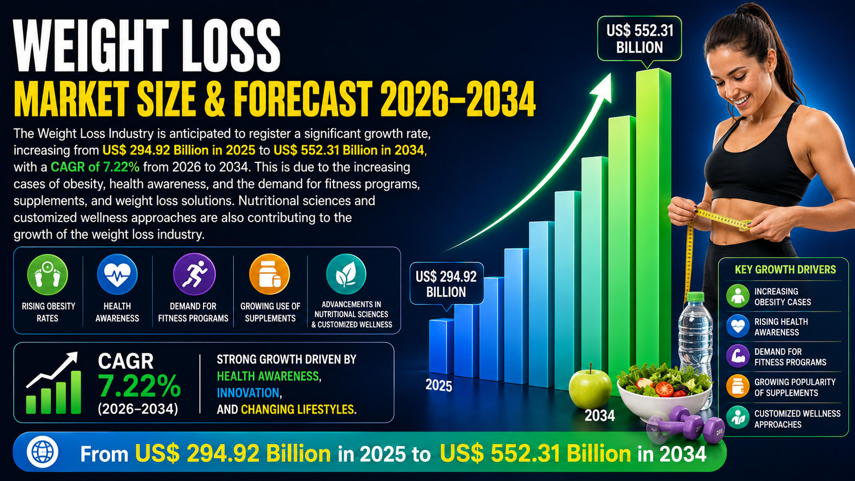 Weight Loss Market Is Expanding Beyond Diet Culture Into a Global Wellness Movement