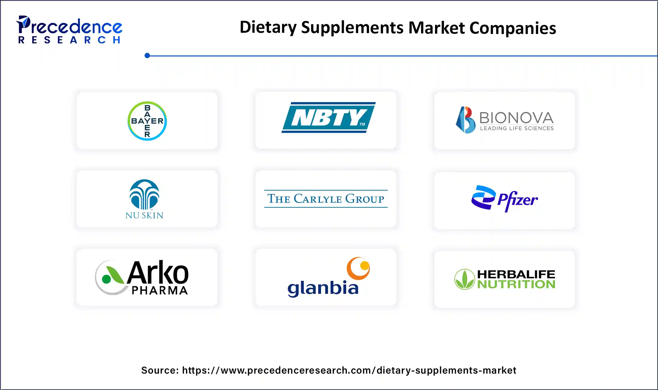 Dietary Supplements Market Companies Dietary Supplements Market Companies