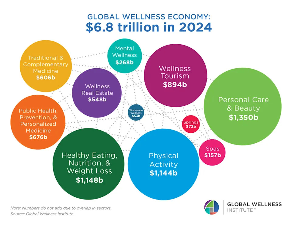 Global Wellness Institute