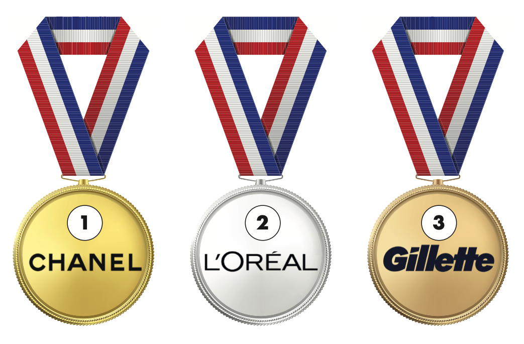 Top 50 beauty brands 2026 revealed