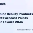 Melamine Beauty Products Market Forecast to 2035: Growth Driven by E-Commerce and Premiumization - News and Statistics