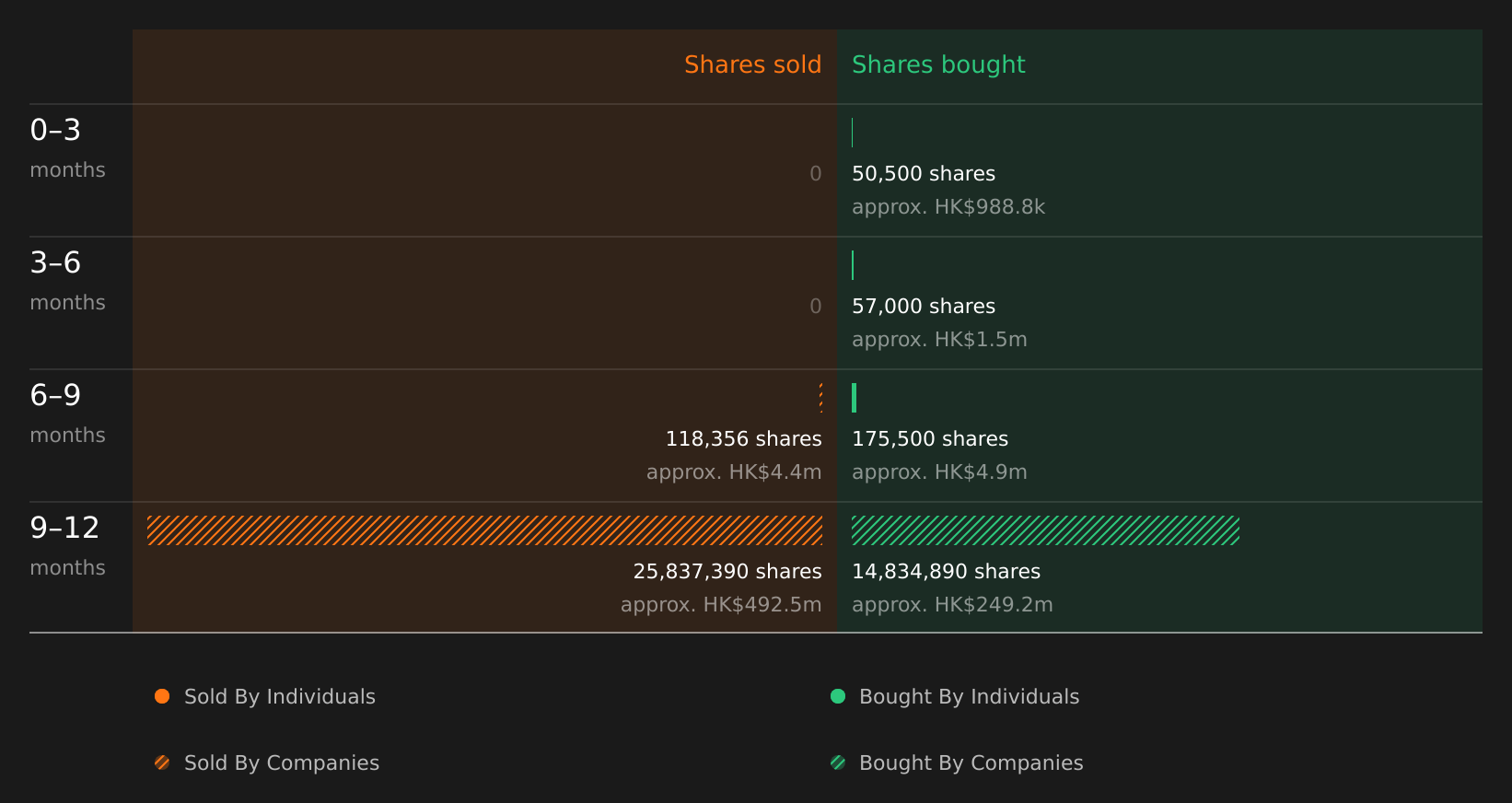 insider-trading-volume