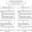 Blood fatty acid changes in preterm infants in a trial of enteral DHA supplementation