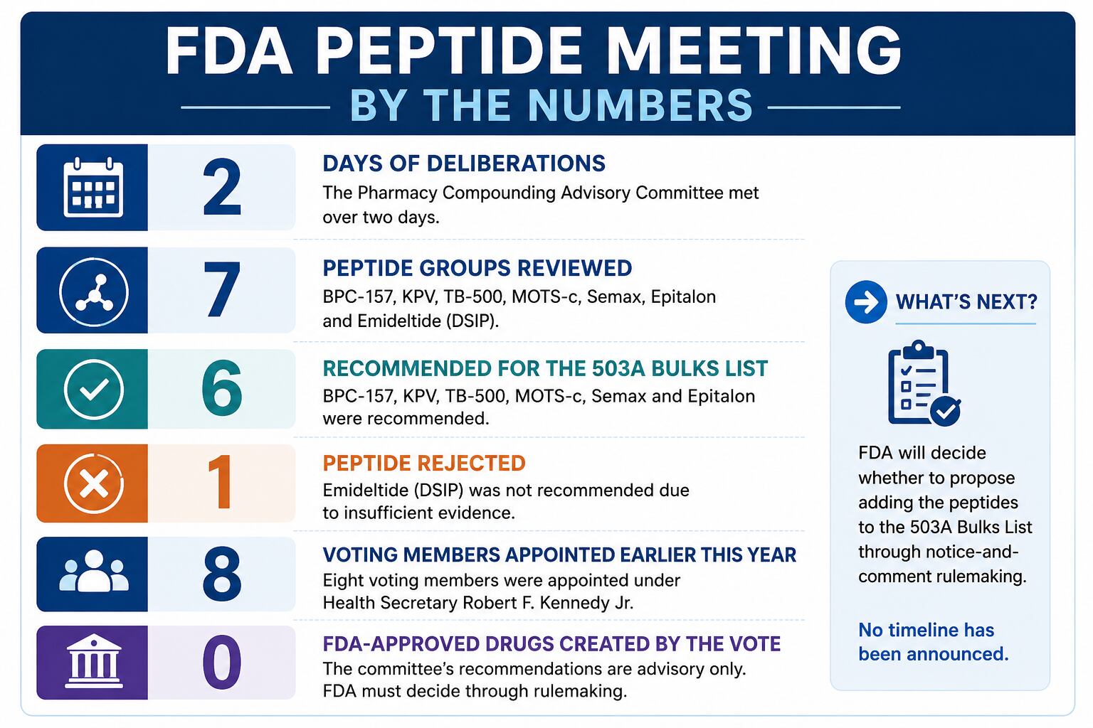 Peptide meeting by the numbers